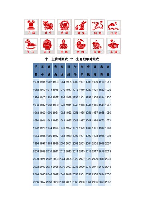 年份 生肖|十二生肖年份表 十二生肖年份对照表